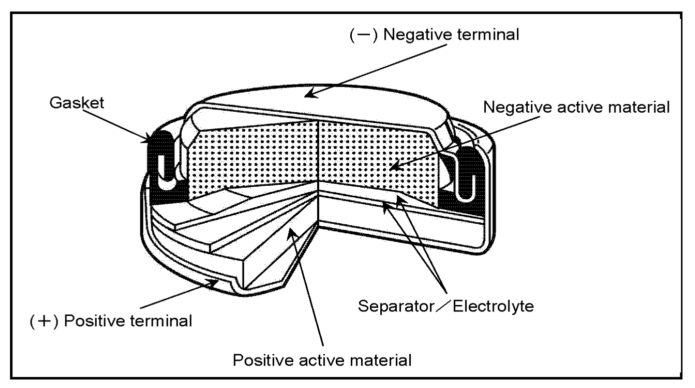 LR44 Battery Structural Drawing