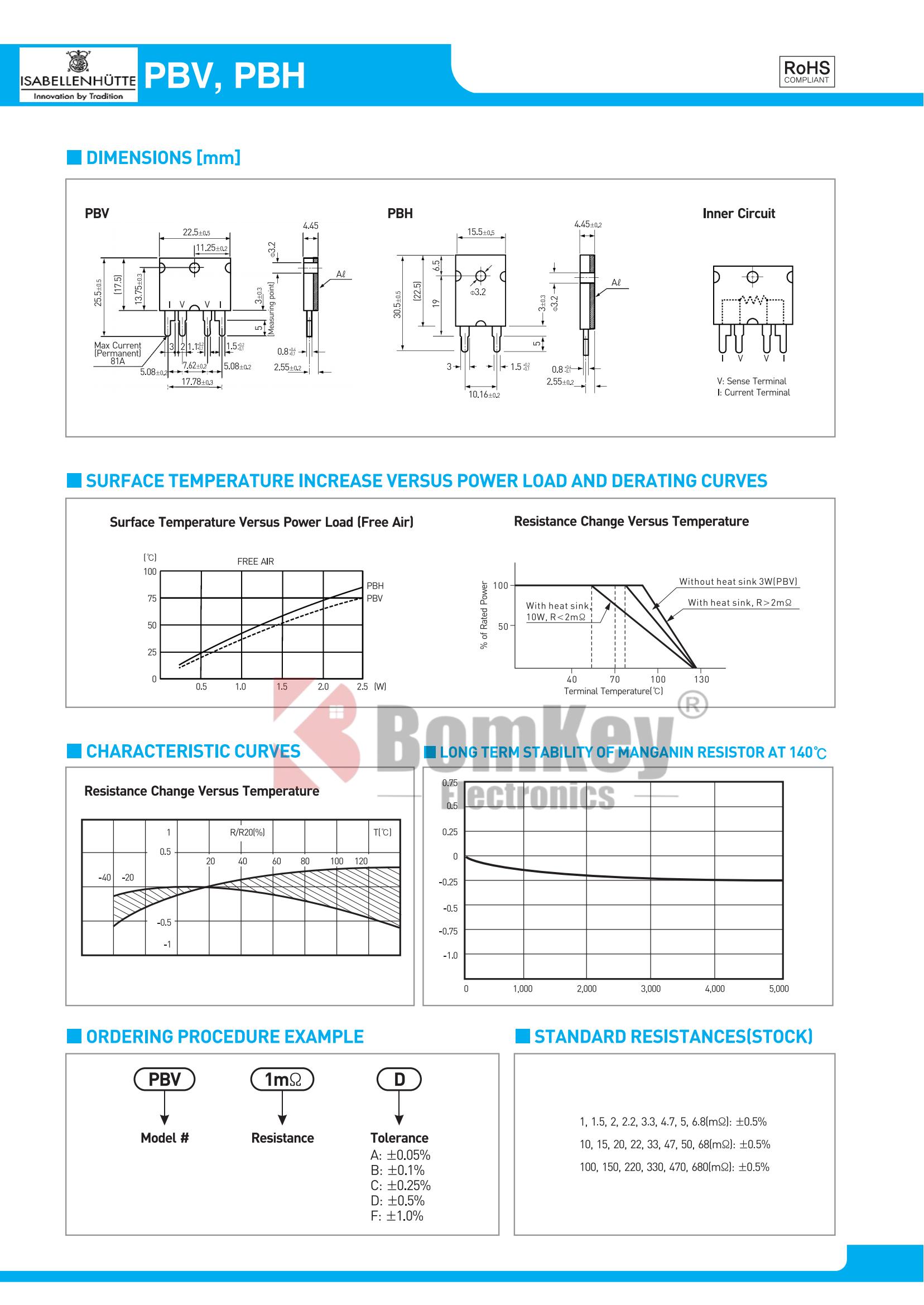 PBV_ PBH Precision Shunt Resistors -2
