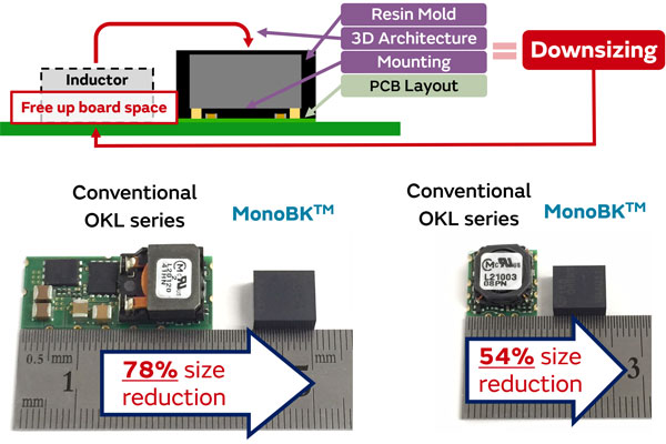 Image of small mounting area